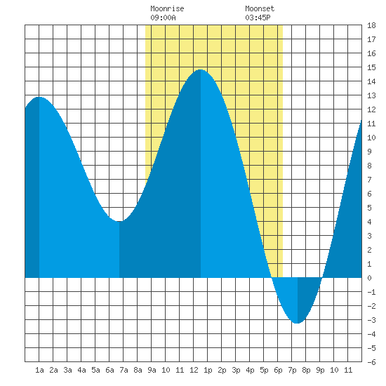 Uyak tide chart for Saturday, February 18, 2023