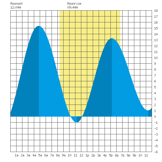 Uyak tide chart for Friday, February 24, 2023