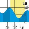 Uyak tide chart for Wednesday, March 15, 2023
