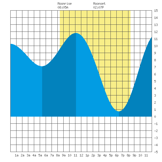 Uyak tide chart for Friday, March 17, 2023