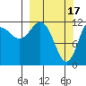Uyak tide chart for Friday, March 17, 2023