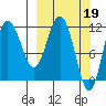 Uyak tide chart for Sunday, March 19, 2023