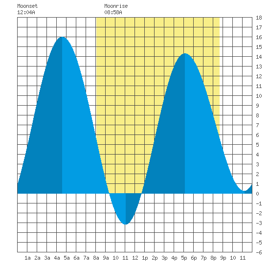 Uyak tide chart for Friday, March 24, 2023