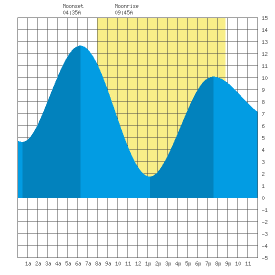Uyak tide chart for Monday, March 27, 2023