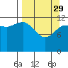 Uyak tide chart for Wednesday, March 29, 2023