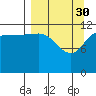 Uyak tide chart for Thursday, March 30, 2023