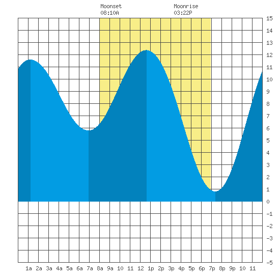 Uyak tide chart for Saturday, March 4, 2023