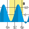 Uyak tide chart for Wednesday, March 8, 2023