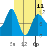 Uyak tide chart for Tuesday, April 11, 2023