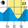 Uyak tide chart for Thursday, April 13, 2023