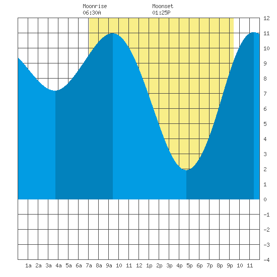 Uyak tide chart for Friday, April 14, 2023