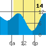 Uyak tide chart for Friday, April 14, 2023