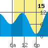 Uyak tide chart for Saturday, April 15, 2023