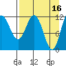 Uyak tide chart for Sunday, April 16, 2023