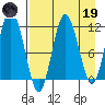 Uyak tide chart for Wednesday, April 19, 2023