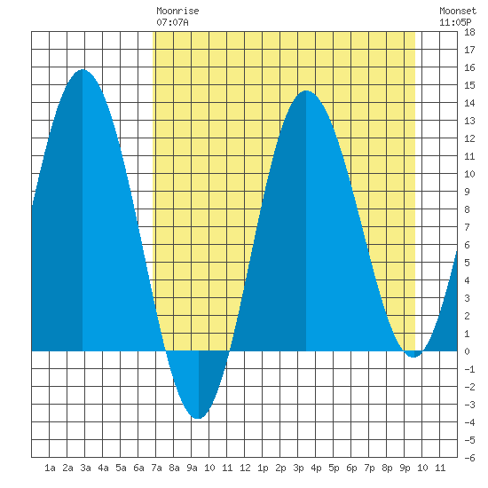 Uyak tide chart for Thursday, April 20, 2023