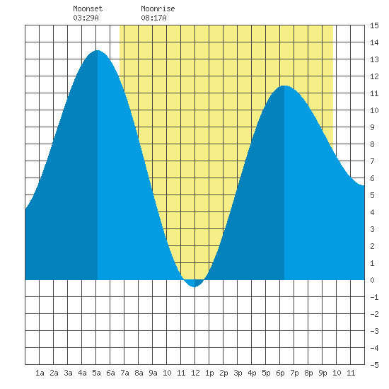 Uyak tide chart for Monday, April 24, 2023