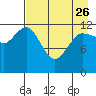 Uyak tide chart for Wednesday, April 26, 2023