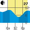 Uyak tide chart for Thursday, April 27, 2023