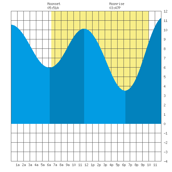 Uyak tide chart for Sunday, April 30, 2023