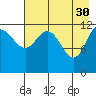 Uyak tide chart for Sunday, April 30, 2023