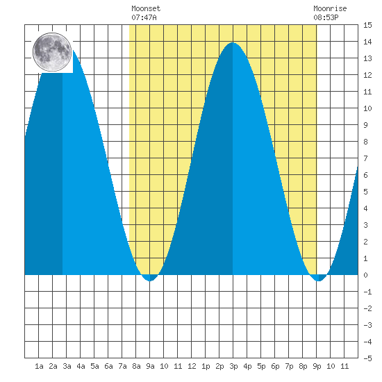 Uyak tide chart for Wednesday, April 5, 2023