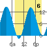 Uyak tide chart for Thursday, April 6, 2023