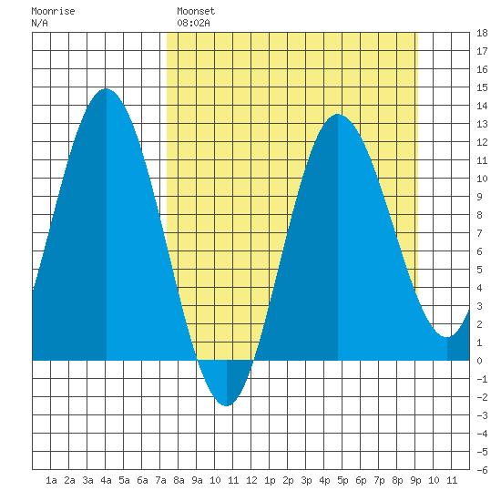 Uyak tide chart for Saturday, April 8, 2023