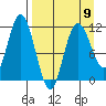 Uyak tide chart for Sunday, April 9, 2023