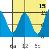 Uyak tide chart for Monday, May 15, 2023