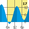 Uyak tide chart for Wednesday, May 17, 2023