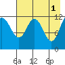 Uyak tide chart for Monday, May 1, 2023