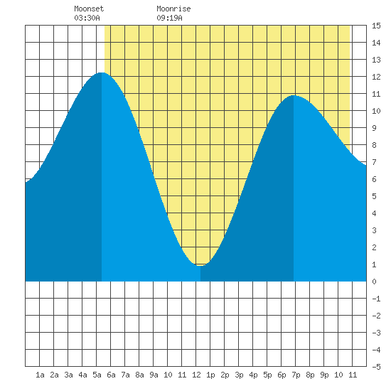 Uyak tide chart for Wednesday, May 24, 2023