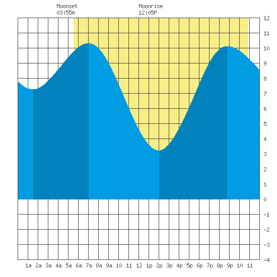 Uyak tide chart for Friday, May 26, 2023