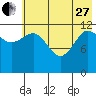 Uyak tide chart for Saturday, May 27, 2023