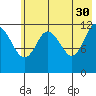 Uyak tide chart for Tuesday, May 30, 2023