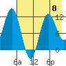Uyak tide chart for Monday, May 8, 2023