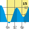 Uyak tide chart for Thursday, June 15, 2023