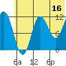 Uyak tide chart for Friday, June 16, 2023