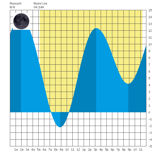Uyak tide chart for Saturday, June 17, 2023