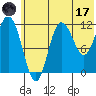 Uyak tide chart for Saturday, June 17, 2023