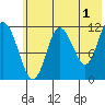 Uyak tide chart for Thursday, June 1, 2023