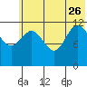 Uyak tide chart for Monday, June 26, 2023