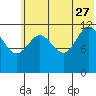 Uyak tide chart for Tuesday, June 27, 2023