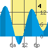 Uyak tide chart for Sunday, June 4, 2023