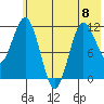 Uyak tide chart for Thursday, June 8, 2023