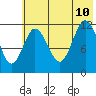 Uyak tide chart for Monday, July 10, 2023