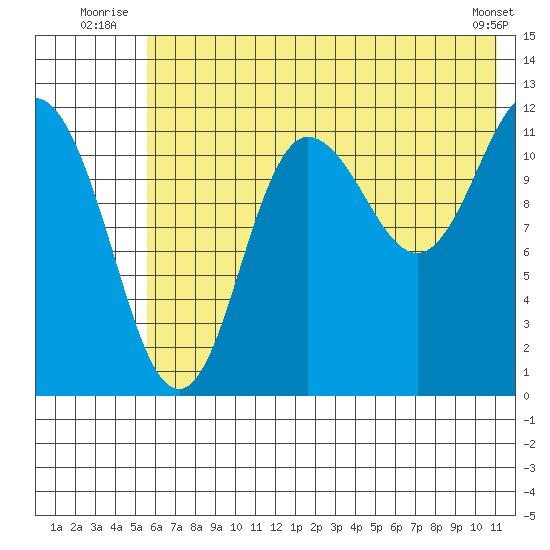 Uyak tide chart for Friday, July 14, 2023
