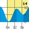 Uyak tide chart for Friday, July 14, 2023