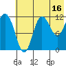 Uyak tide chart for Sunday, July 16, 2023